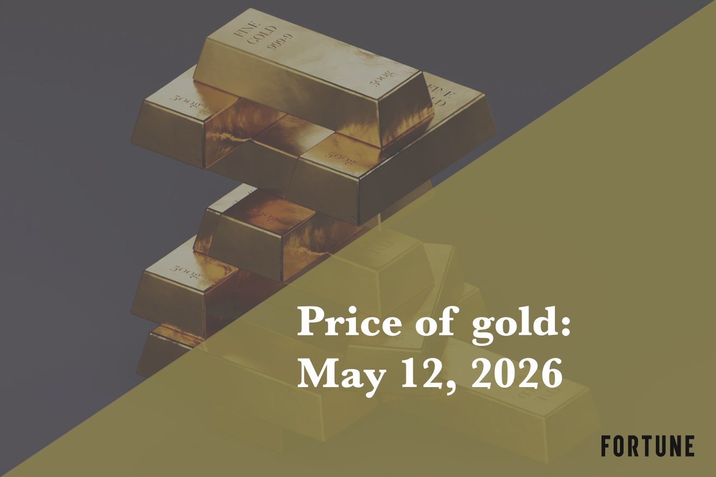 Current price of gold as of May 12, 2026