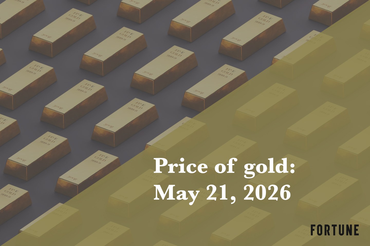Current price of gold as of May 21, 2026