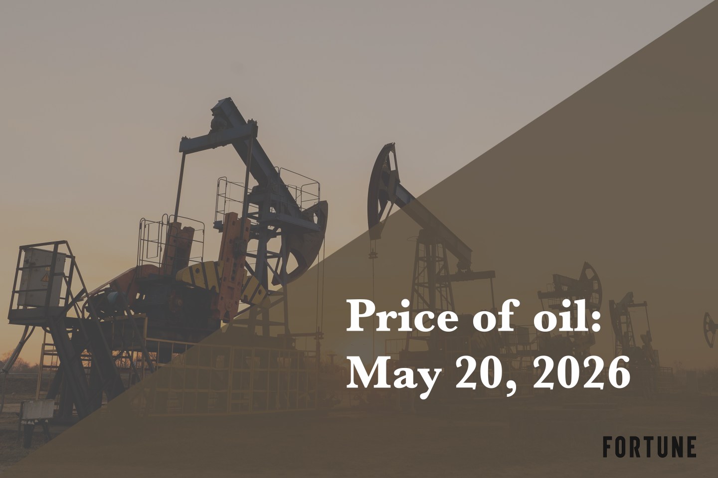 Current price of oil as of May 20, 2026