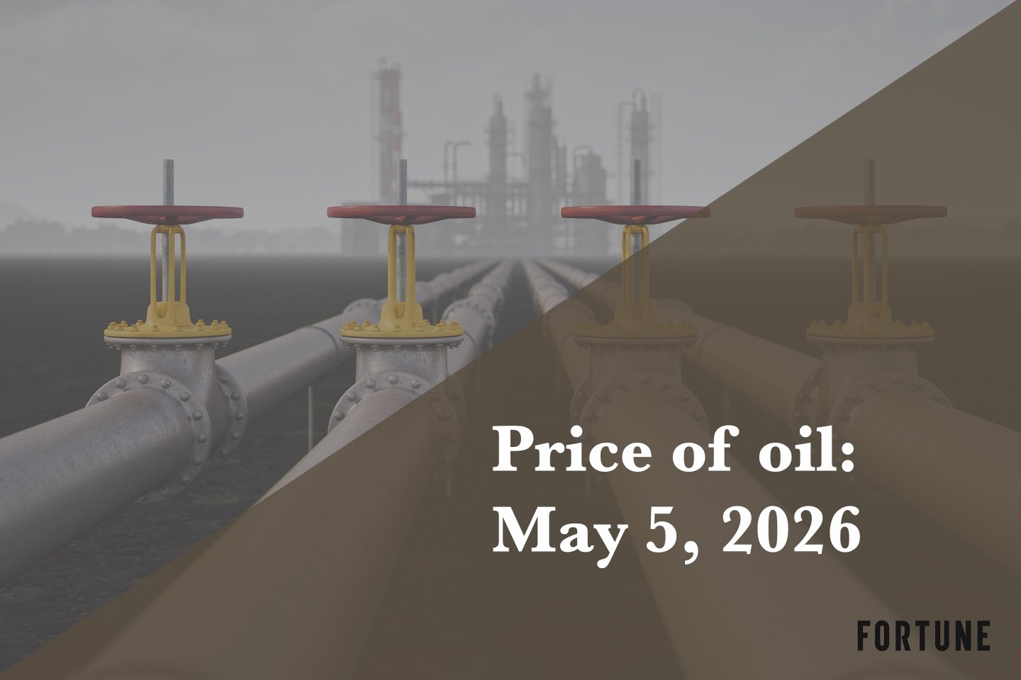 Current price of oil as of May 5, 2026