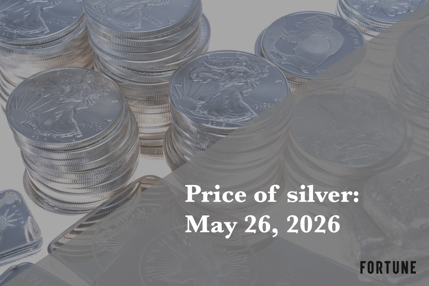 Current price of silver as of Monday, May 26, 2026