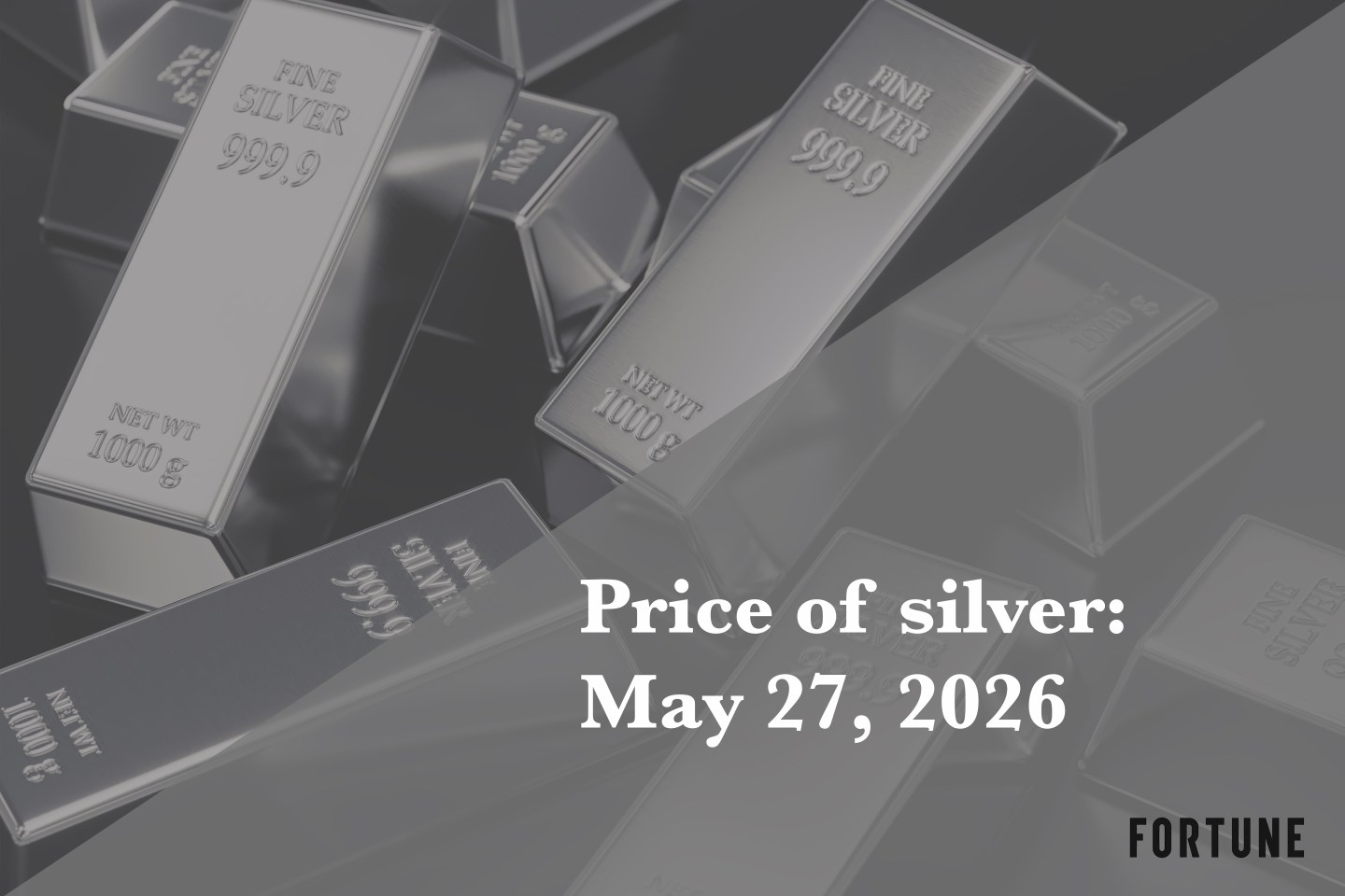 Current price of silver as of Wednesday, May 27, 2026