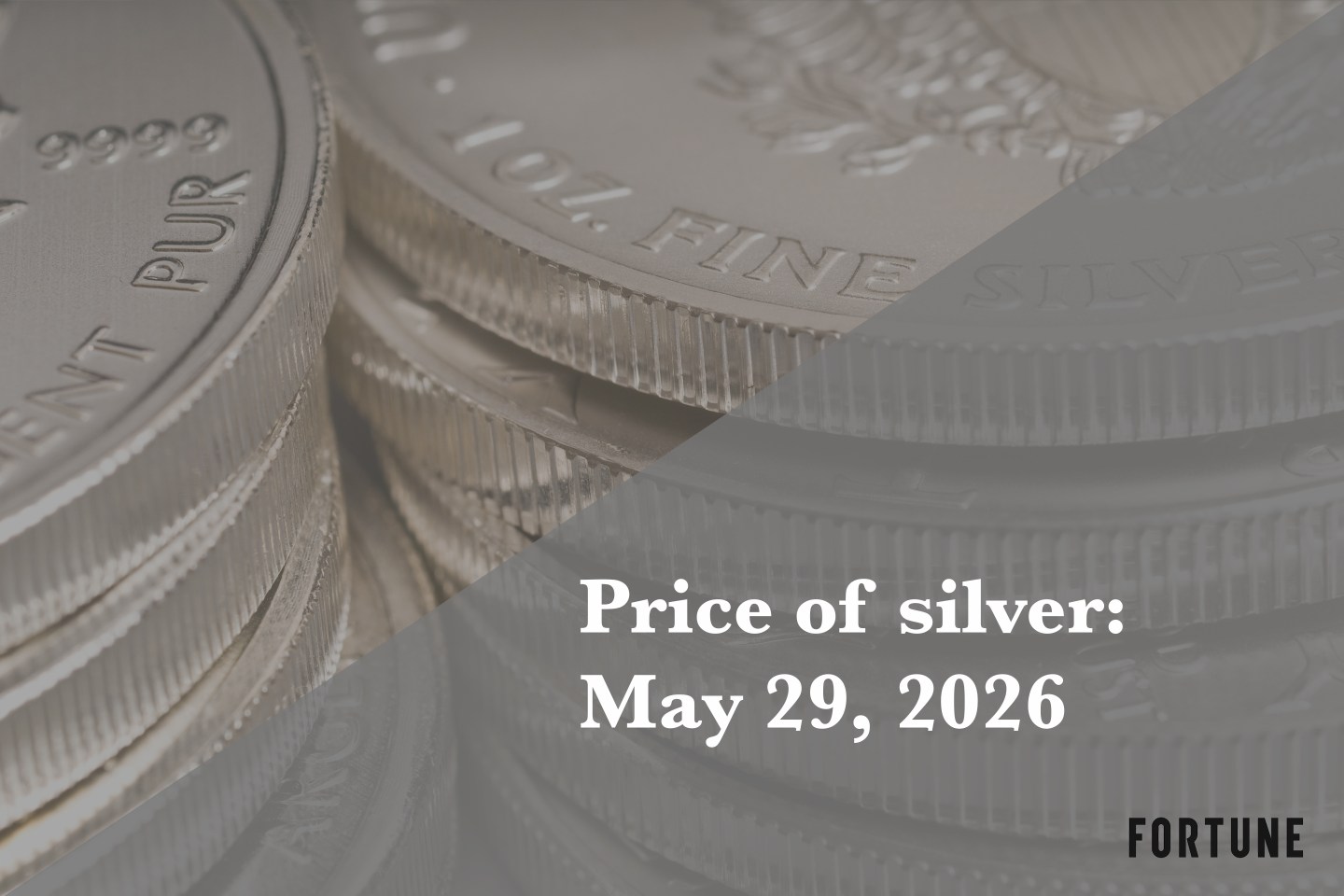 Current price of silver as of Friday, May 29, 2026