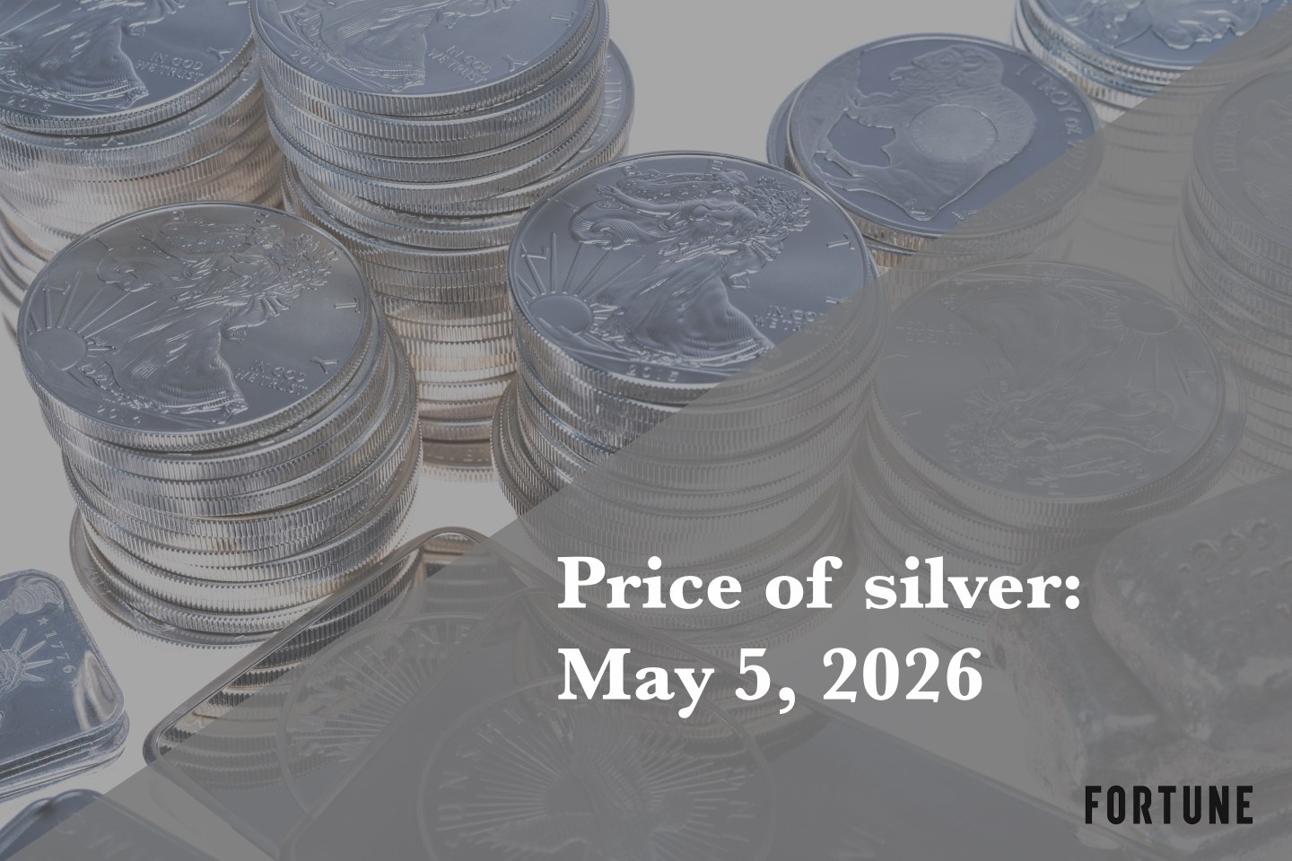 Current price of silver as of Tuesday, May 5, 2026