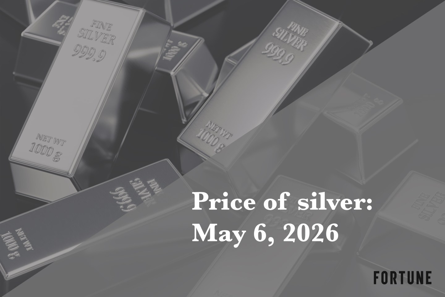Current price of silver as of Wednesday, May 6, 2026