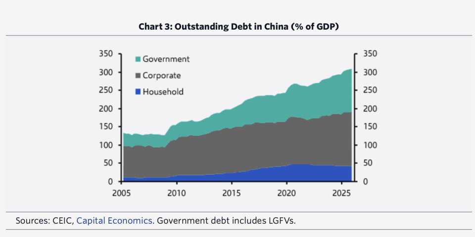 china-debt-051126-e1778516278687.png?format=webp&w=1280&q=100