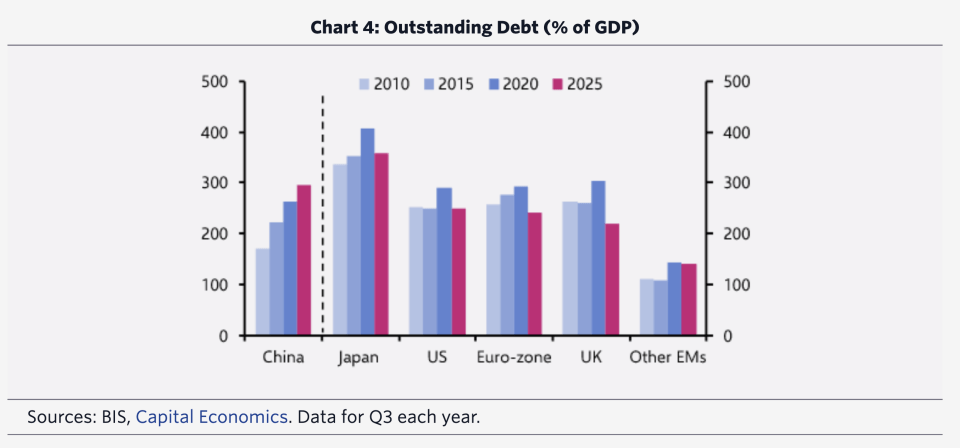 debt-to-gdp-051126-e1778503708133.png?format=webp&w=1280&q=100