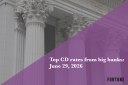 Top CD rates from major banks June 29, 2026: Chase CDs, Bank of America CDs, Citibank CDs, and more