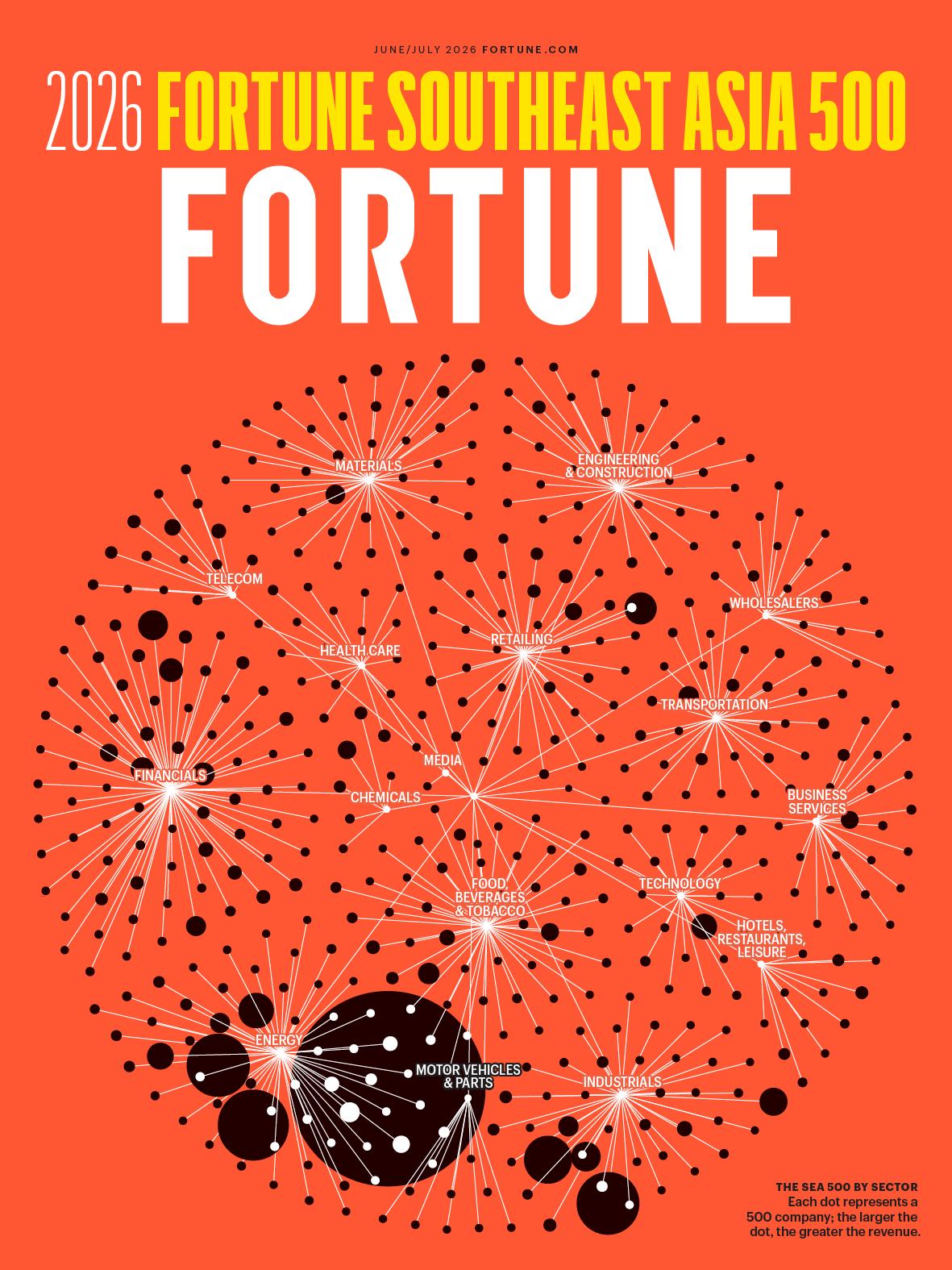June/July 2026: Asia