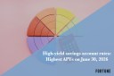 Today’s top high-yield savings rates: Up to 5.00% on June 30, 2026
