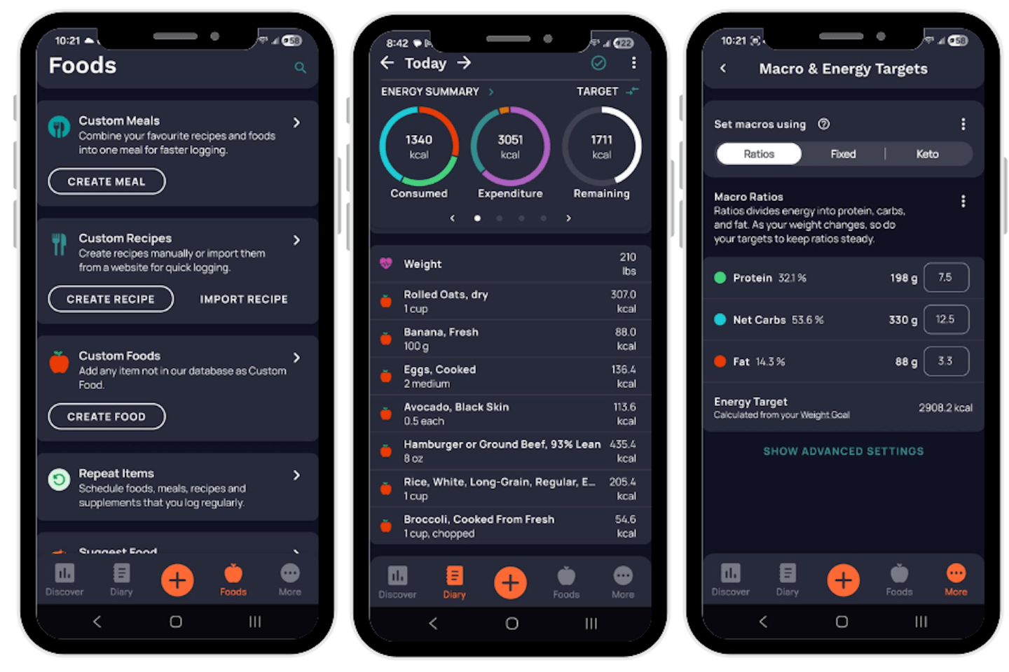Cronometer Review (2026): Calorie Tracking and More
