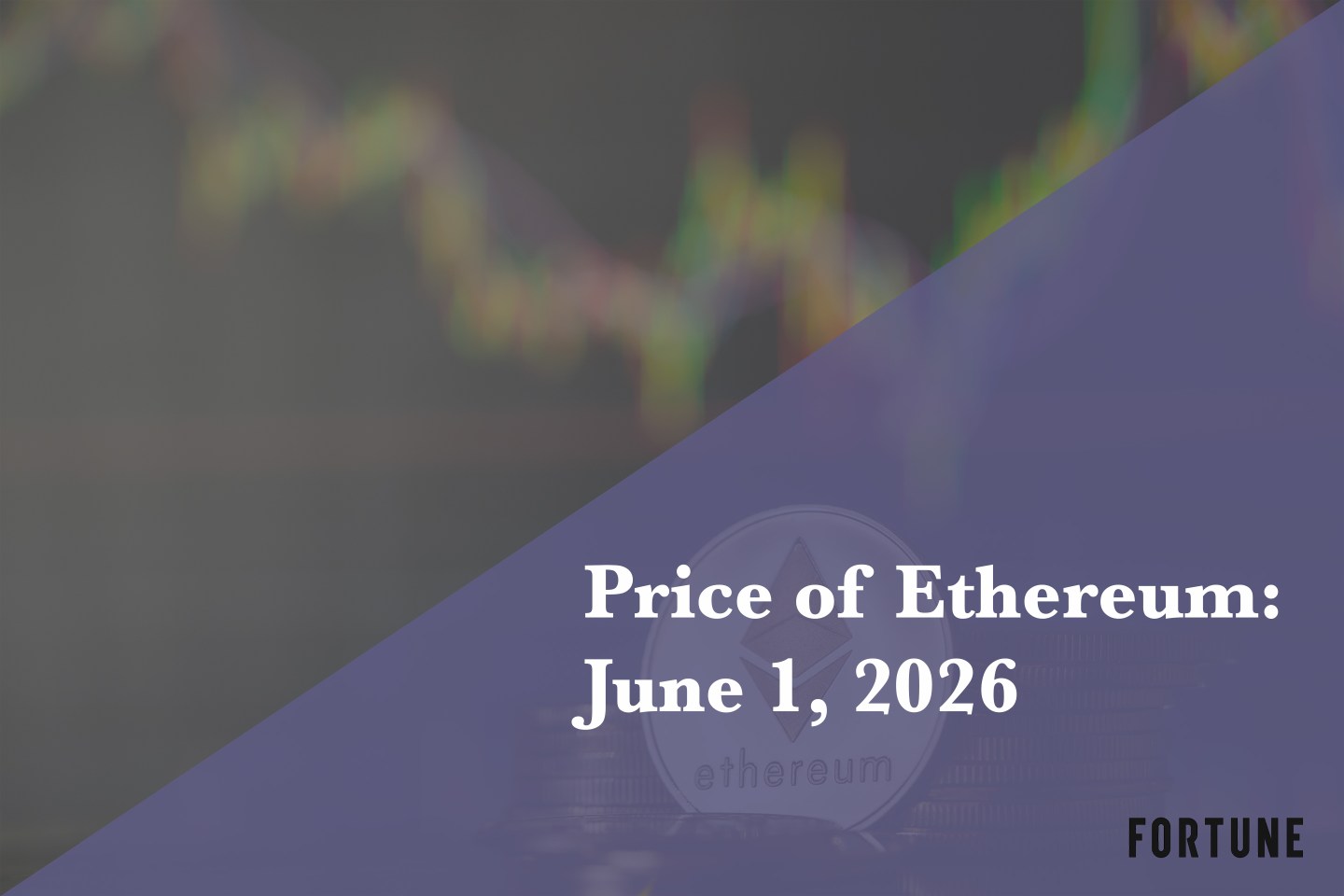 Current price of Ethereum for June 1, 2026