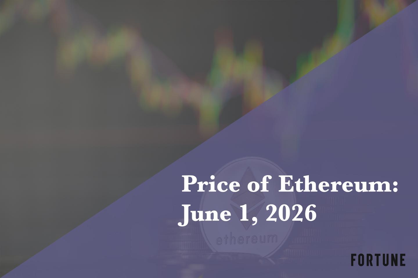 Current price of Ethereum for June 1, 2026