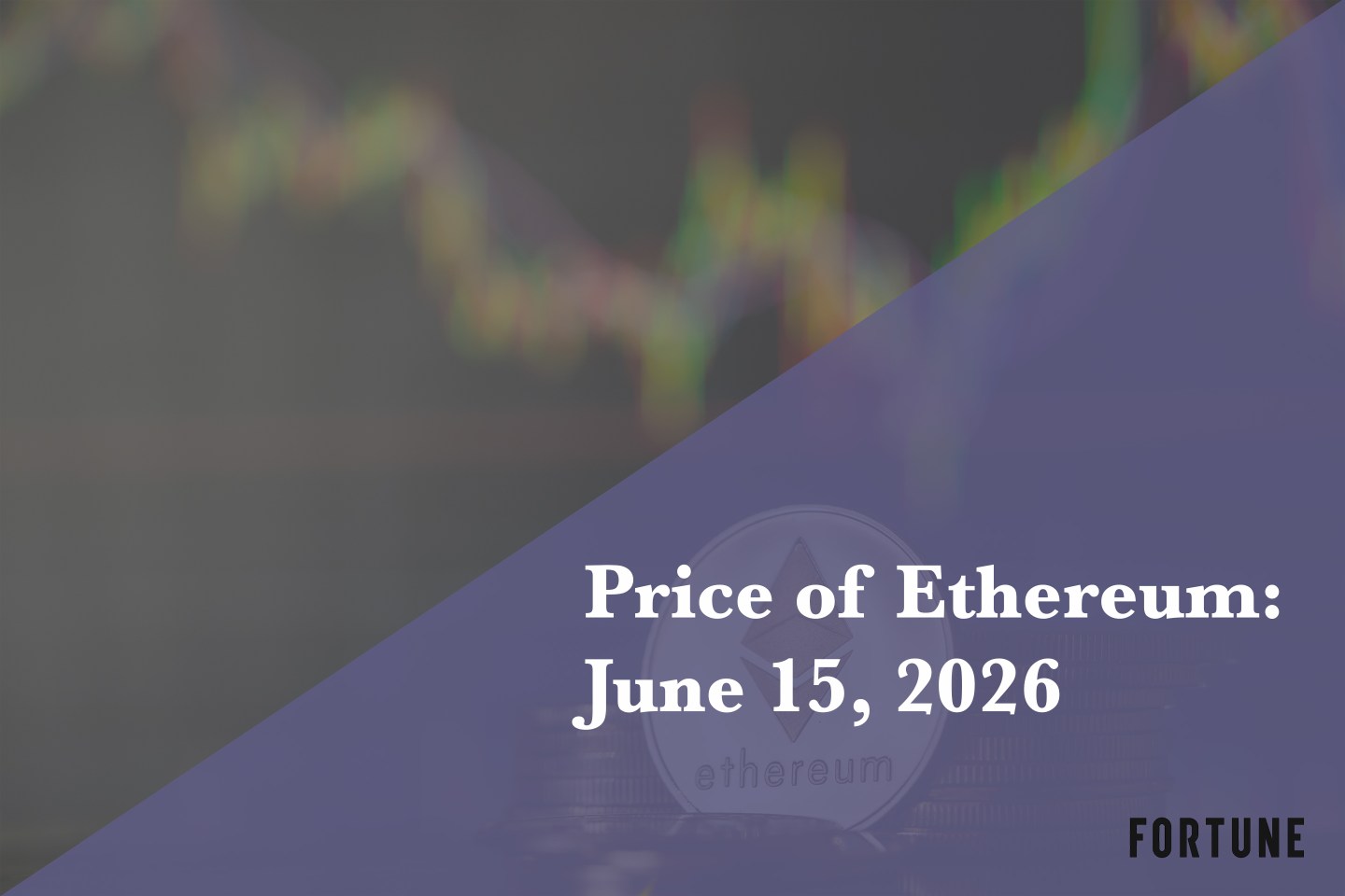 Current price of Ethereum for June 15, 2026