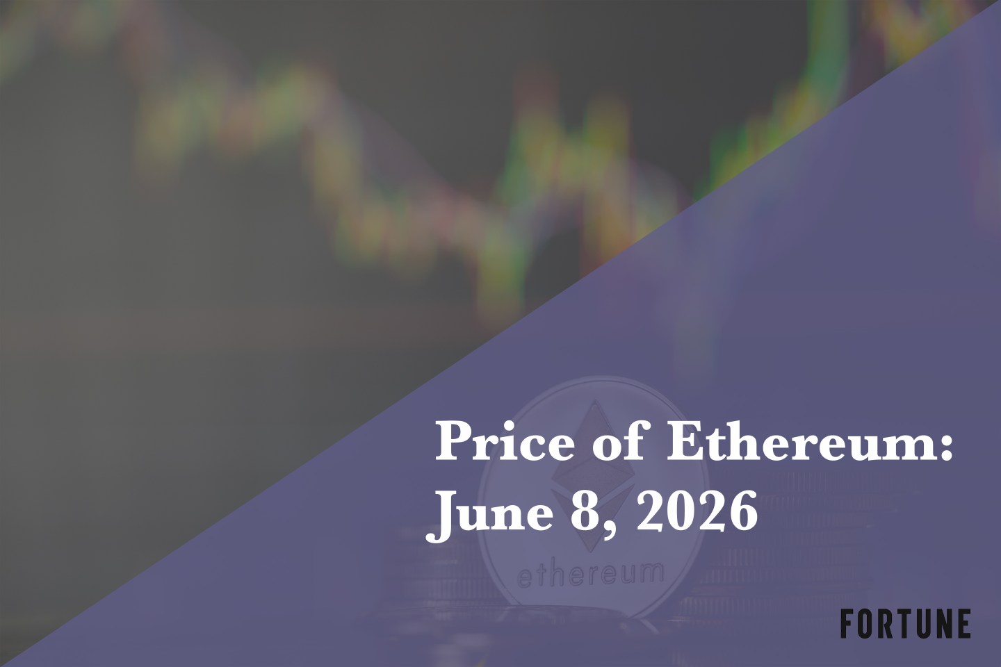 Current price of Ethereum for June 8, 2026