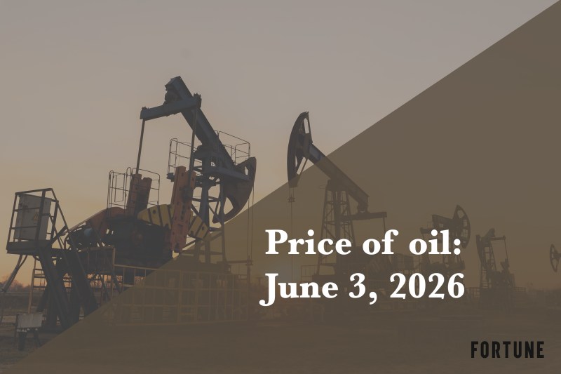 Current price of oil as of June 3, 2026