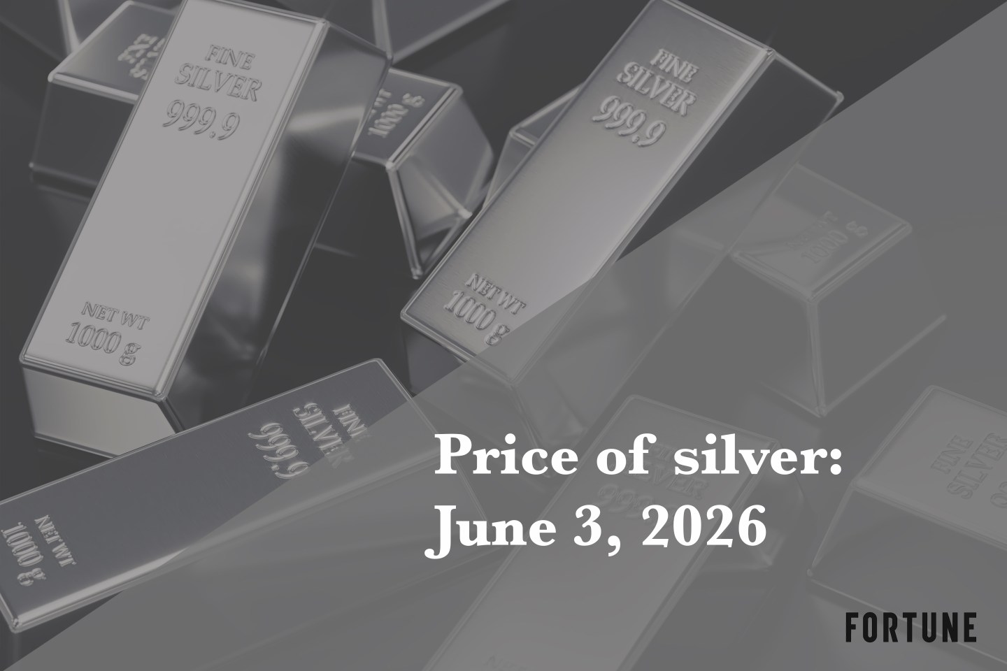 Current price of silver as of Wednesday, June 3, 2026