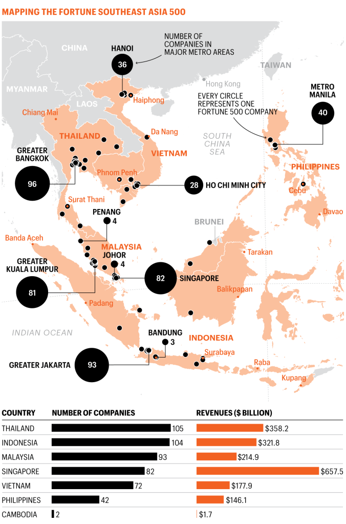 Vietnam Drives Growth in Southeast Asia 500 Vietnam Drives Growth in Southeast Asia 500
