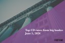 Top CD rates from major banks June 5, 2026: Chase CDs, Bank of America CDs, Citibank CDs, and more