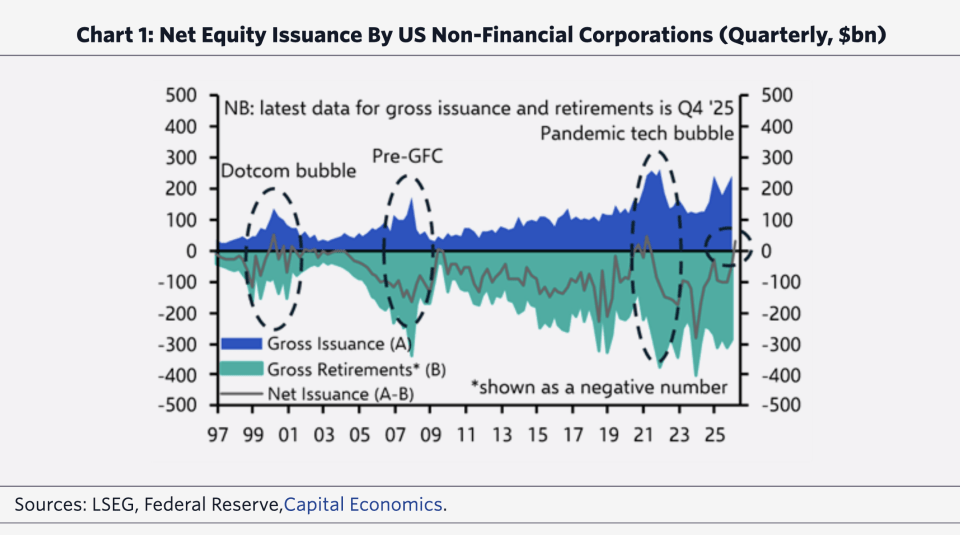 The hottest debate on Wall Street right now: Does the flood of mega-IPOs and new shares signal a downturn ahead? That depends The hottest debate on Wall Street right now: Does the flood of mega-IPOs and new shares signal a downturn ahead? That depends
