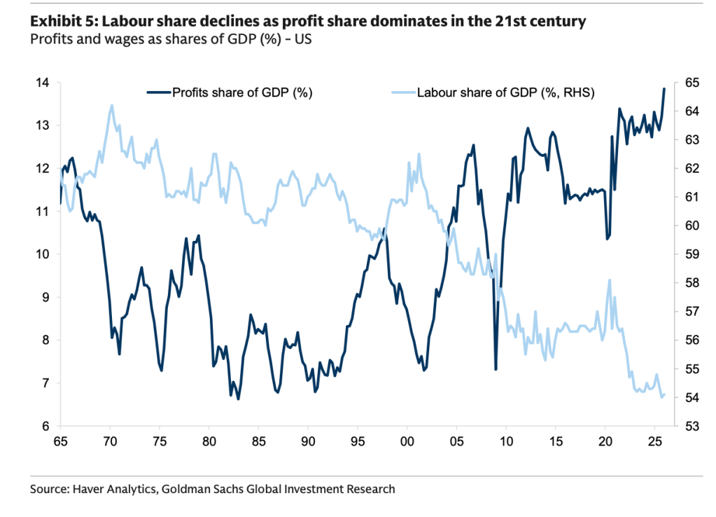 Investment Era Shifts Amid Rising Interest Rates Investment Era Shifts Amid Rising Interest Rates