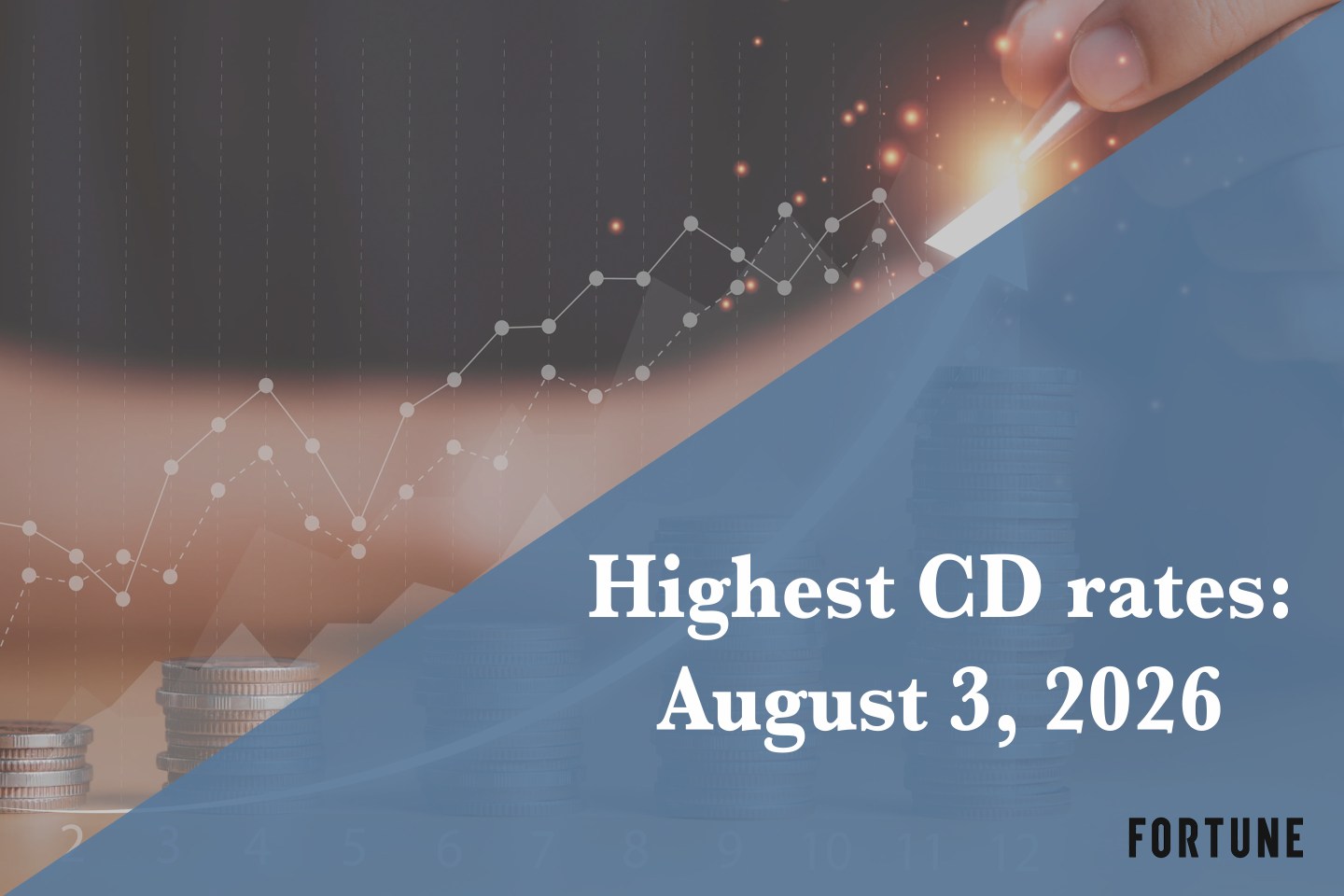 Top CD rates today, Aug. 3, 2026: Lock in up to up to 4.45%