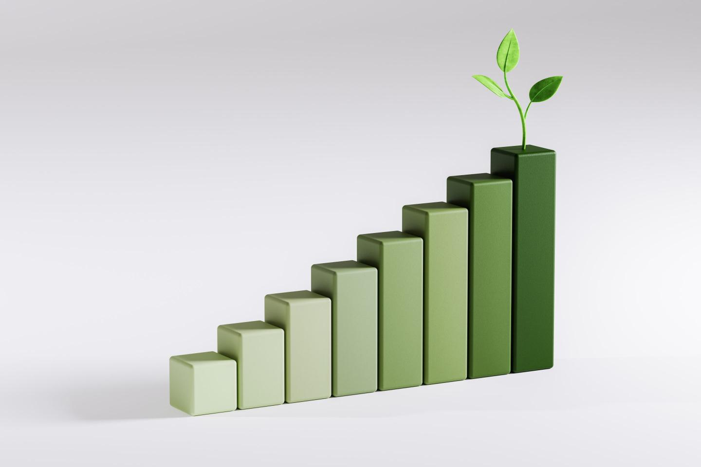 CSOs are building the business case for climate action around cost, risk, revenue targets and potential profits.