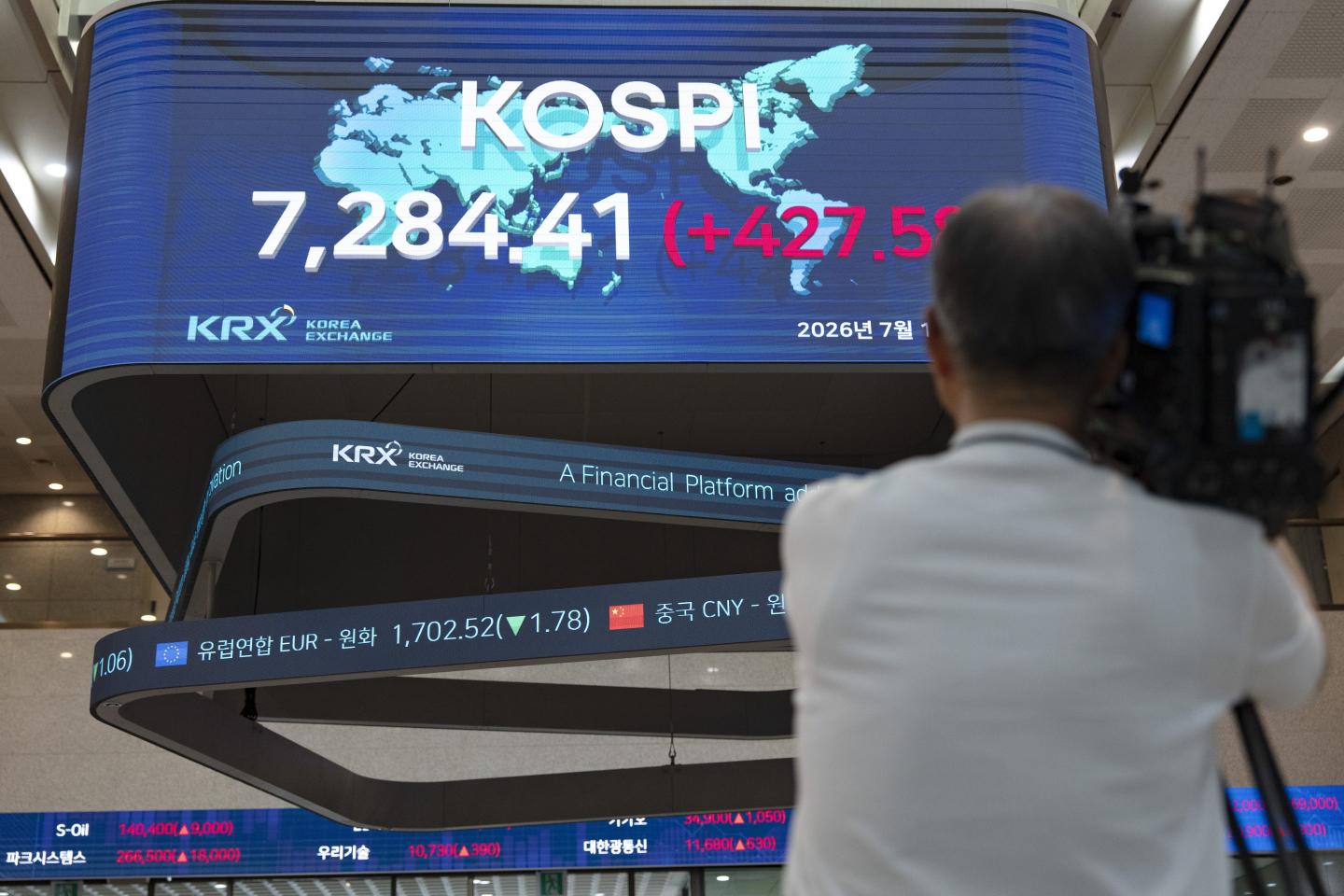 Korea’s AI-heavy market now sets the tone for global stocks