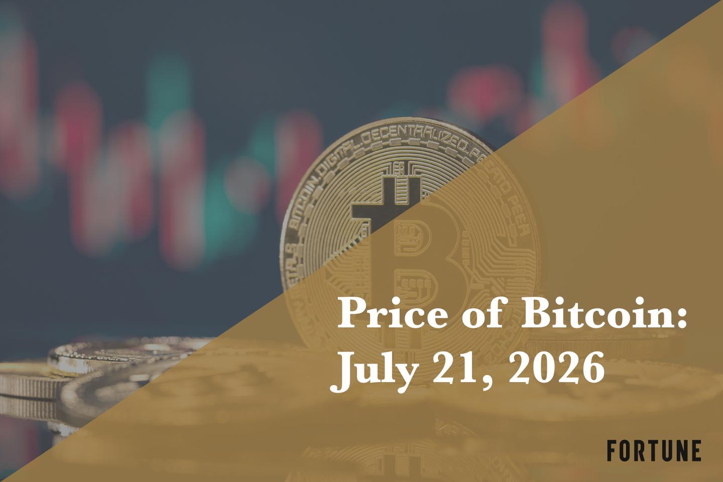 Current price of Bitcoin for July 21, 2026