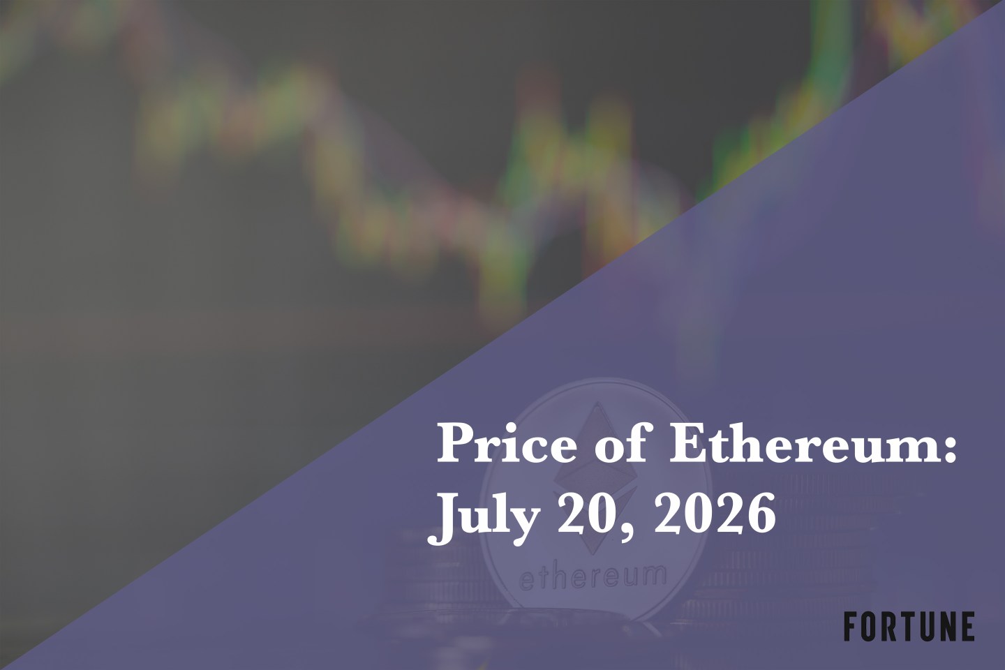 Current price of Ethereum for July 20, 2026