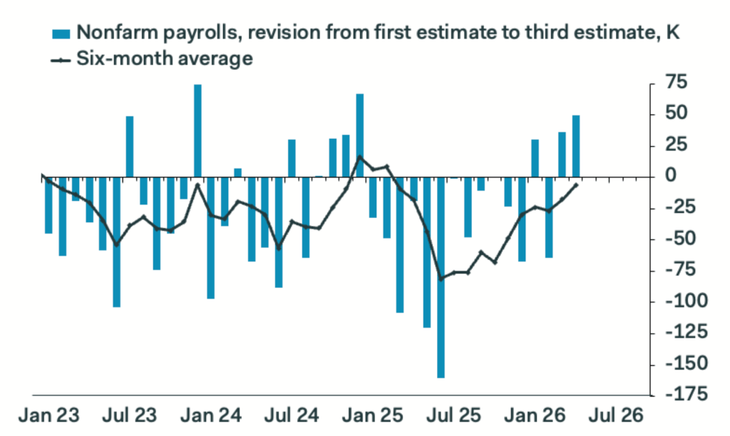 Analysts question US job numbers Analysts question US job numbers