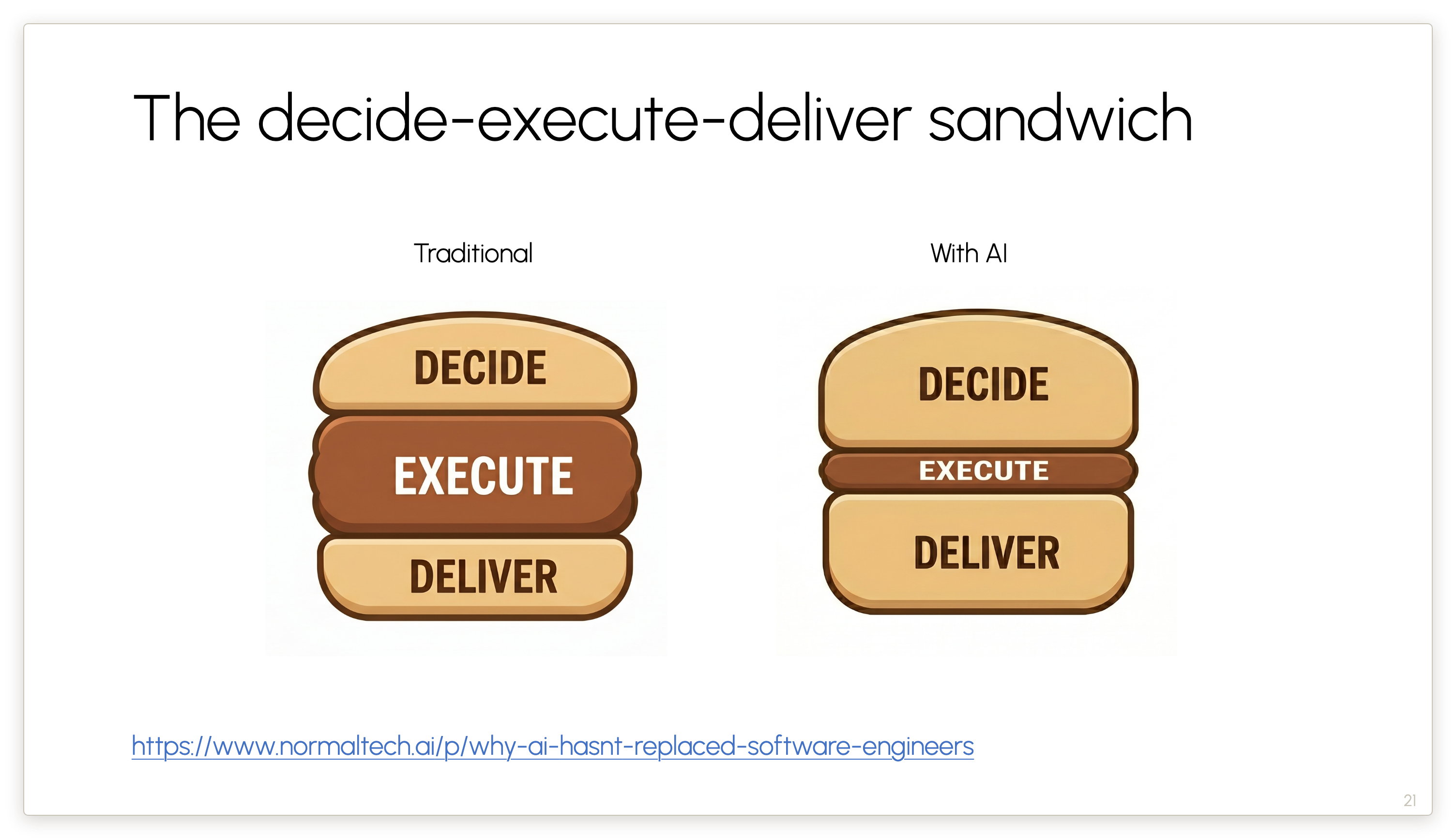 fortune.com - Nick Lichtenberg - AI and the 'skinny hamburger, fat bun' problem - why the future of work needs to look more like a pizza