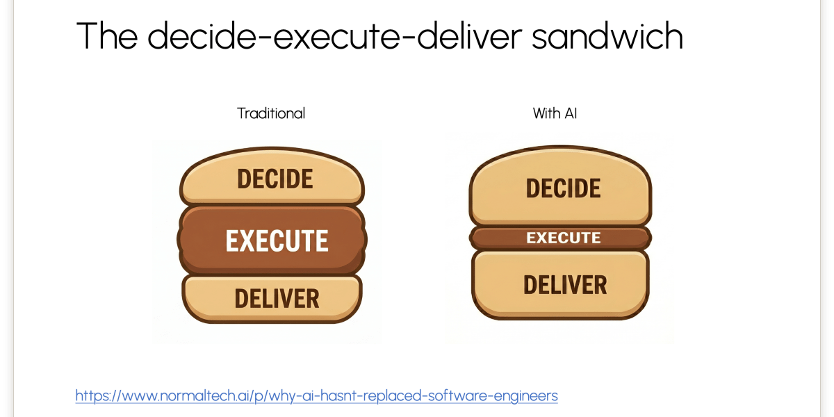 AI and the ‘skinny hamburger, fat bun’ problem — why the future of work needs to look more like a pizza AI and the ‘skinny hamburger, fat bun’ problem — why the future of work needs to look more like a pizza