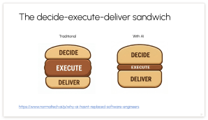 AI and the ‘skinny hamburger, fat bun’ problem — why the future of work needs to look more like a pizza