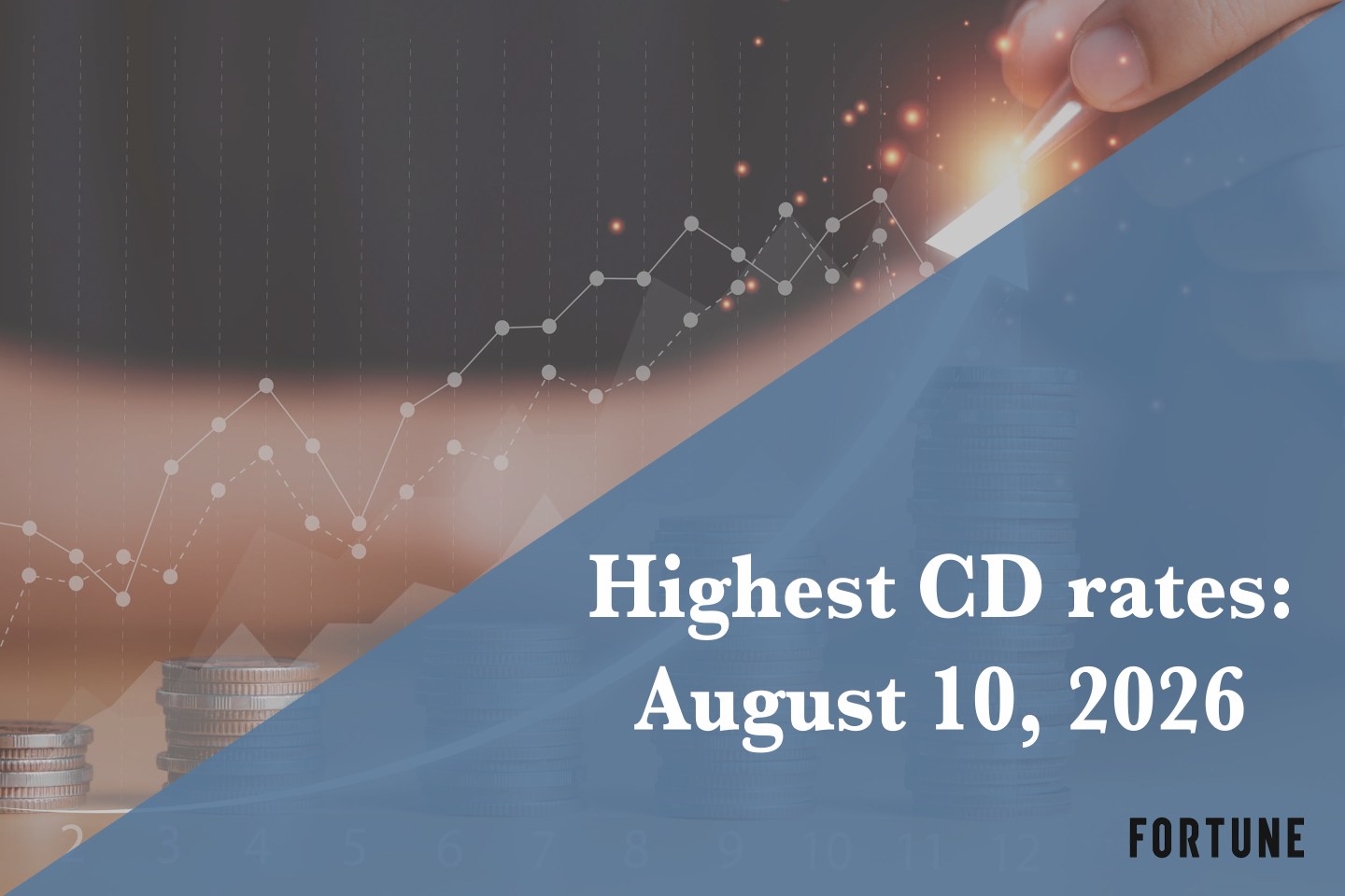 Top CD rates today, Aug. 10, 2026: Lock in up to up to 4.50%