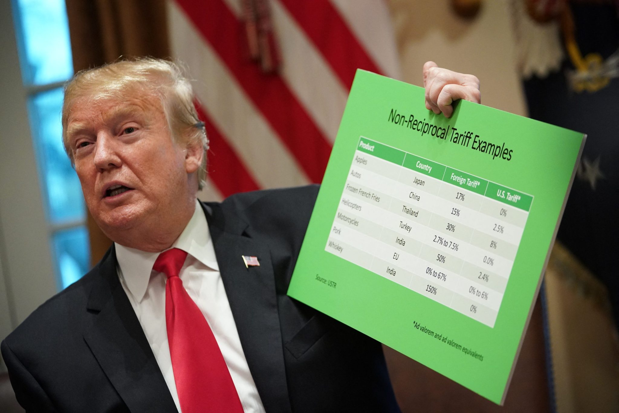 Trump’s $200 billion tariff hit swells budget deficit to $2.1 trillion for 2026, CBO confirms