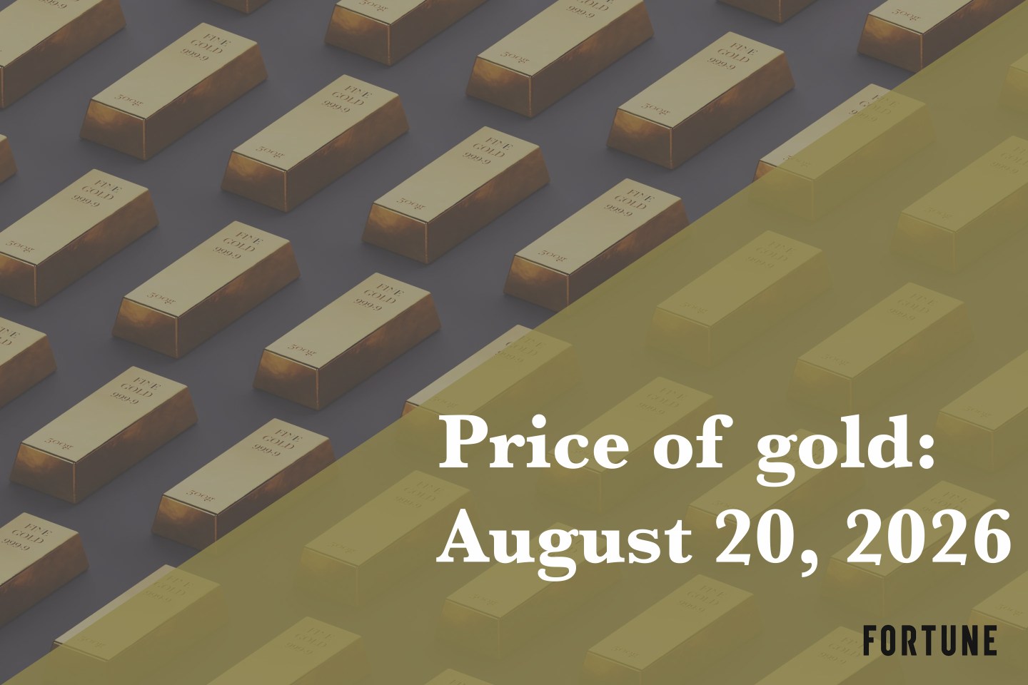 Current price of gold as of August 20, 2026