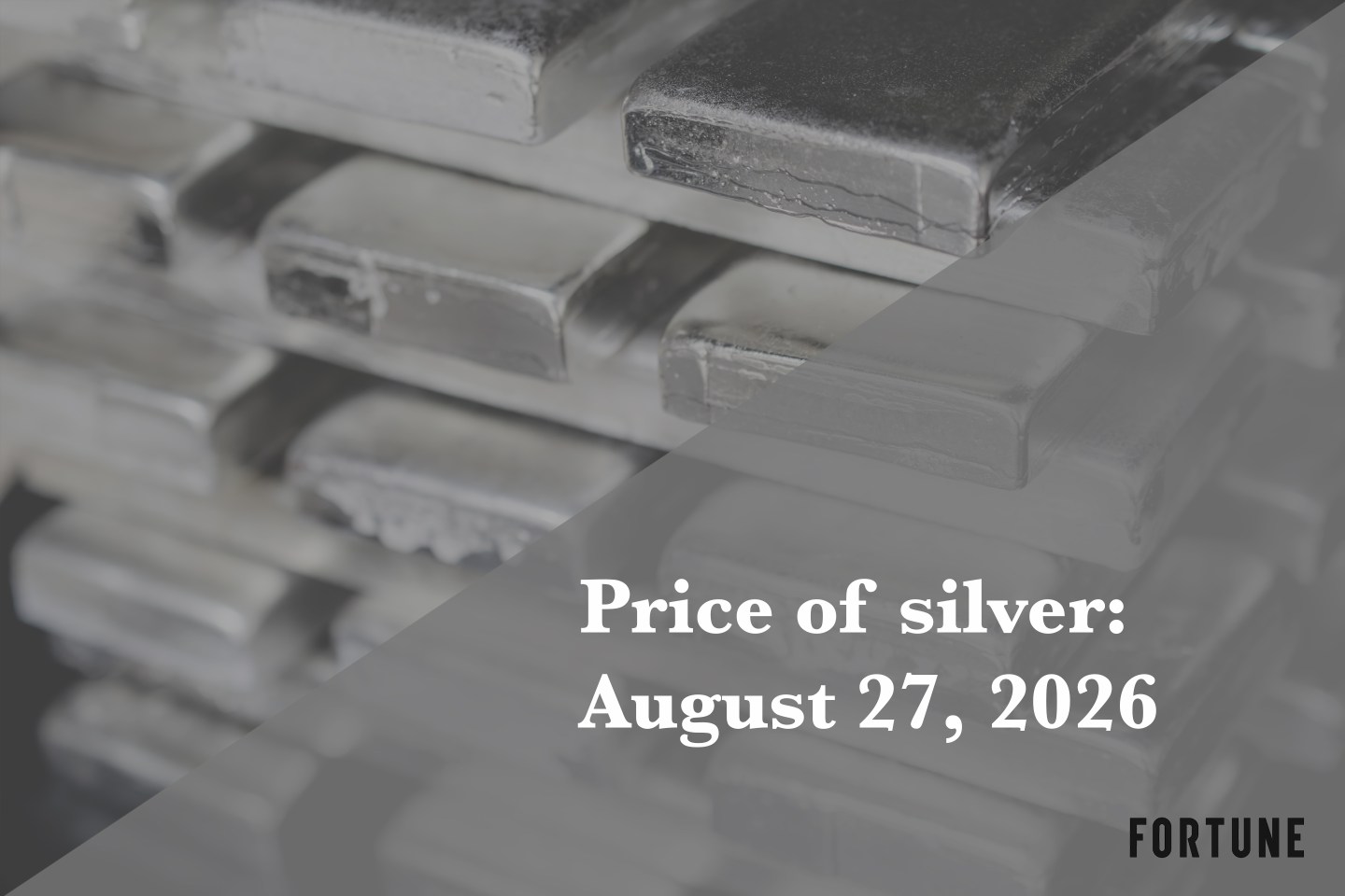 Current price of silver as of Thursday, Aug. 27, 2026