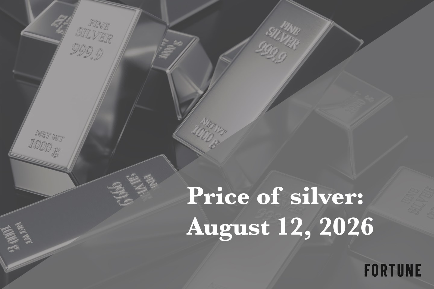 Price of silver Aug 12, 2026