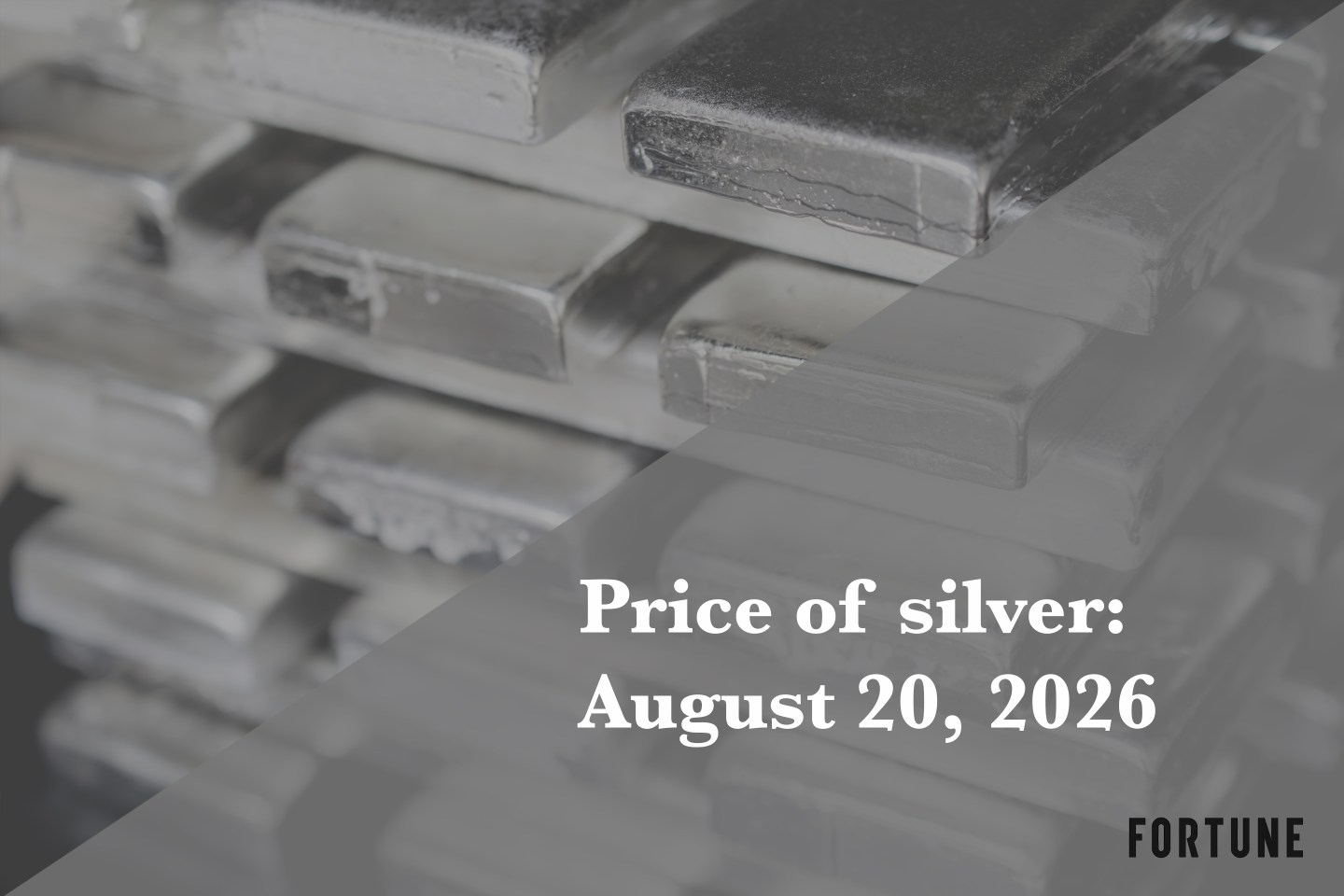 Current price of silver as of Thursday, Aug. 20, 2026