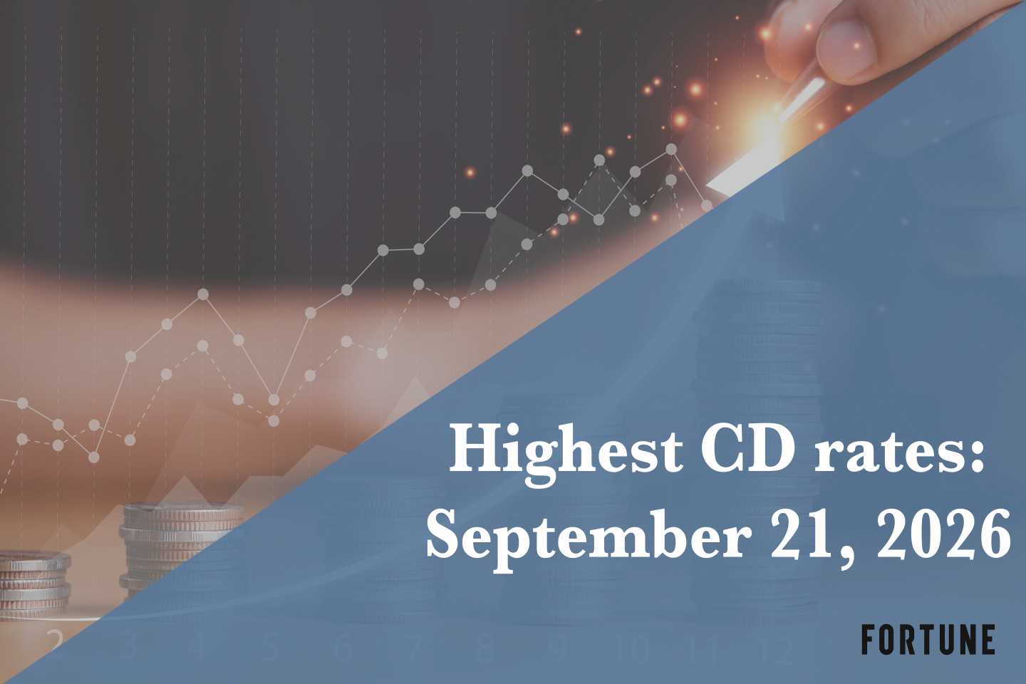 Top CD rates today, Sept. 21, 2026: Lock in up to up to 4.75%