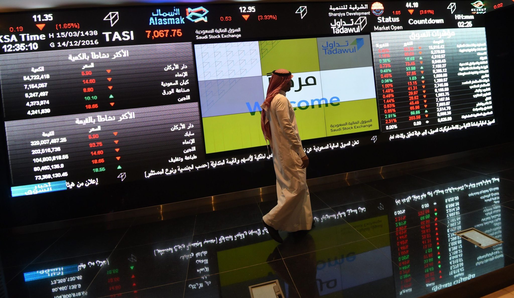 From IPO boom to standoff: Saudi Arabia’s capital markets ambitions meet a reluctant investor base 