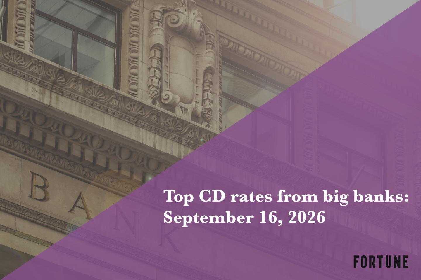 Top CD rates from major banks Sept. 16, 2026: Chase CDs, Bank of America CDs, Citibank CDs, and more