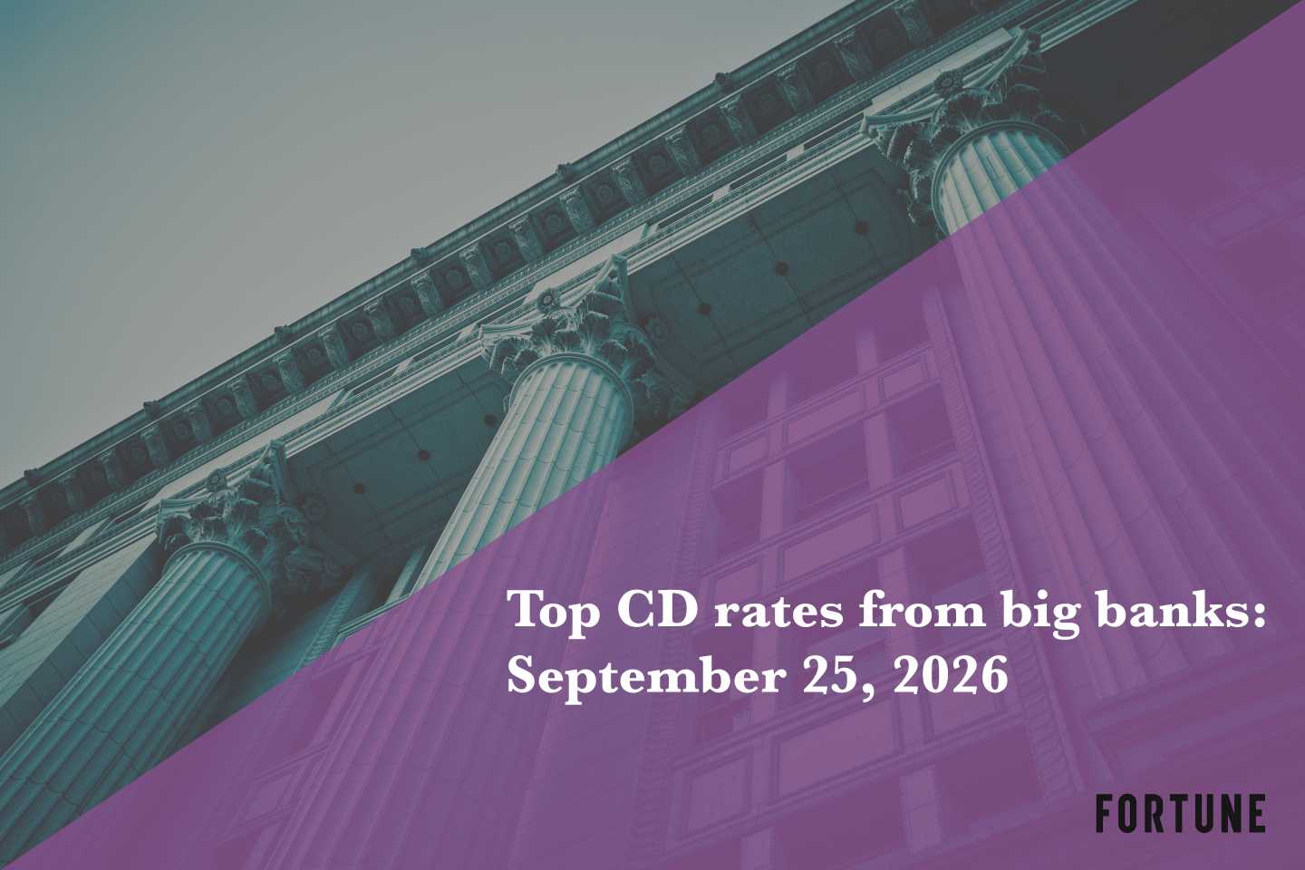 Top CD rates from major banks Sept. 25, 2026: Chase CDs, Bank of America CDs, Citibank CDs, and more