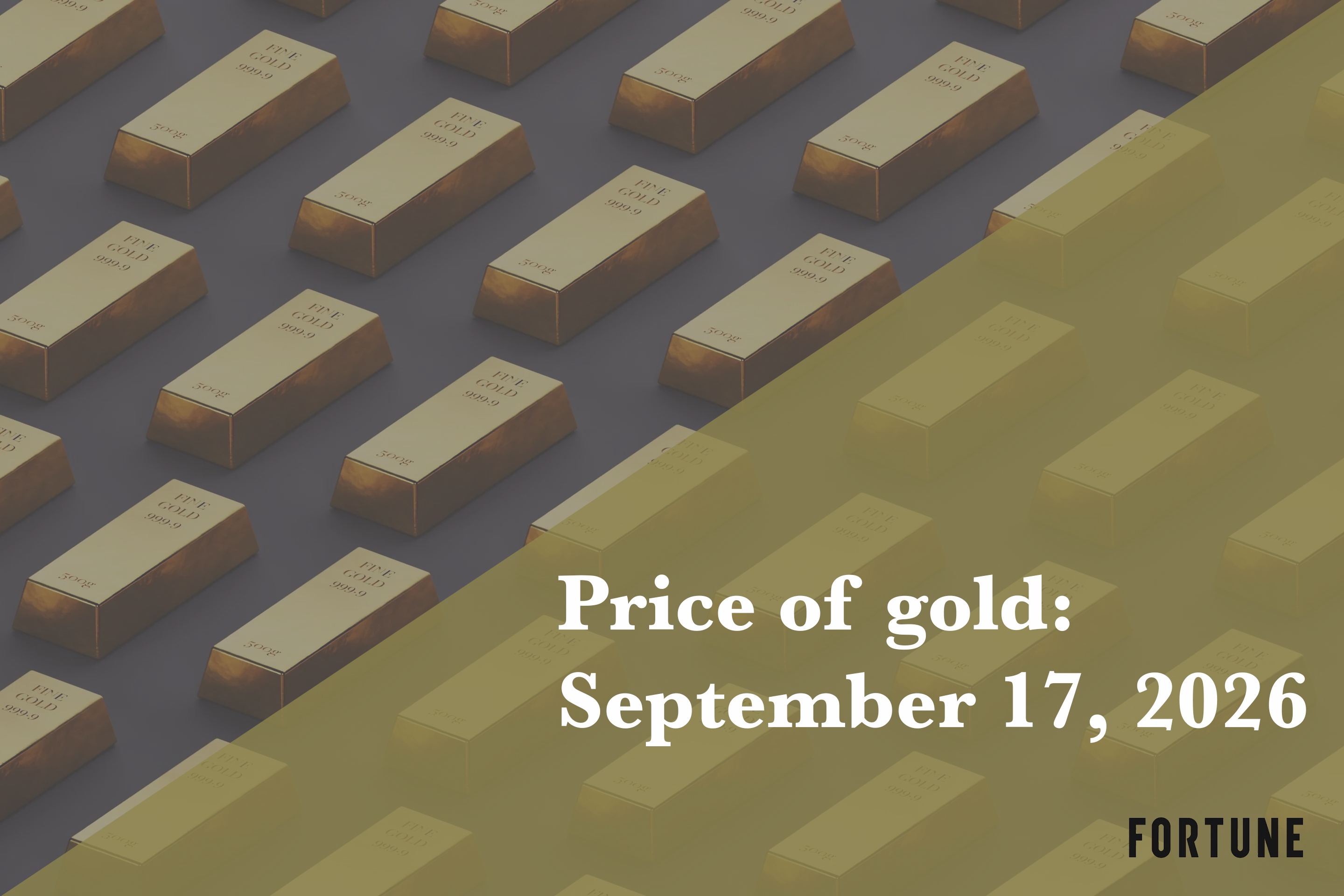 https://fortune.com/img-assets/wp-content/uploads/2026/09/Price-of-Gold-September-17.jpg