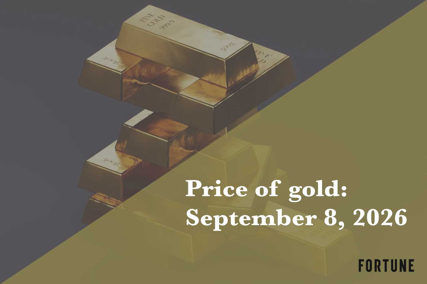 Current price of gold as of September 8, 2026