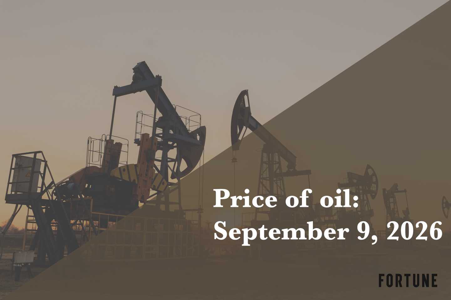 Current price of oil as of Sept. 9, 2026