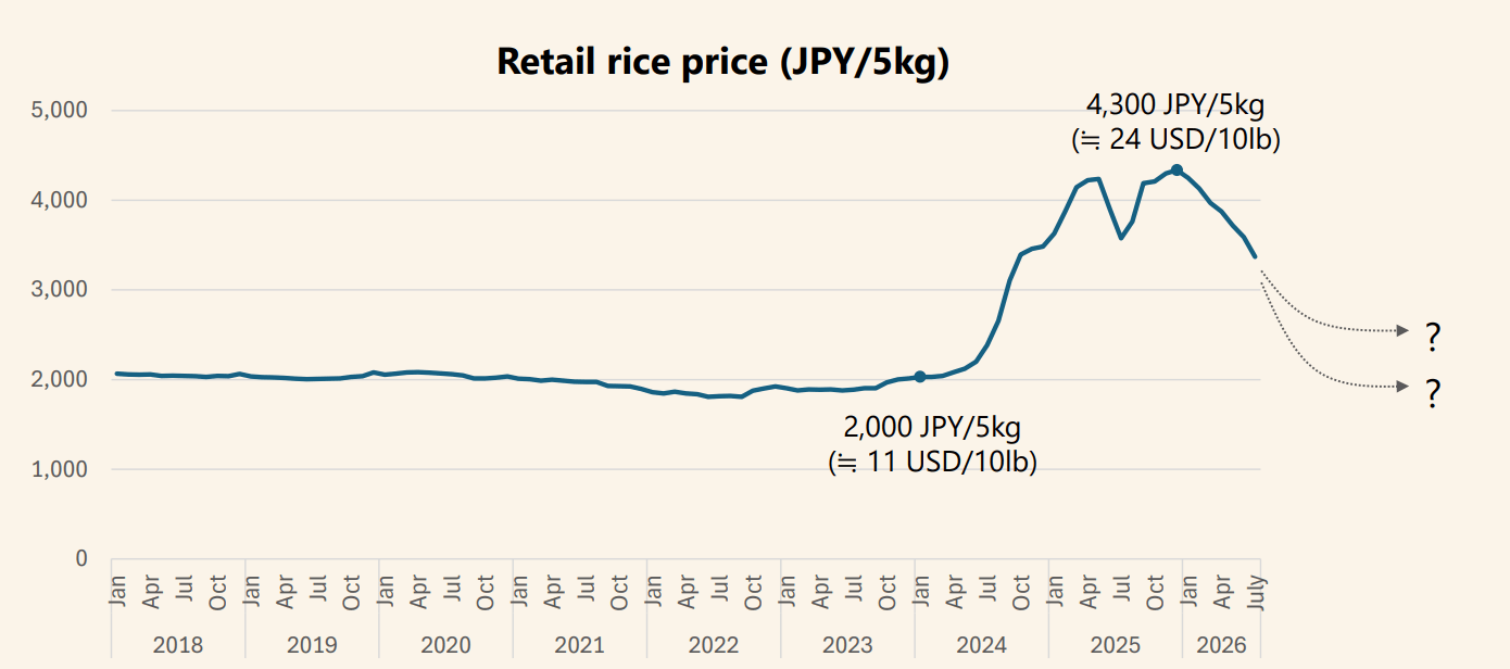 Even what comes next is up to debate in Japan's boom or bust cycle.