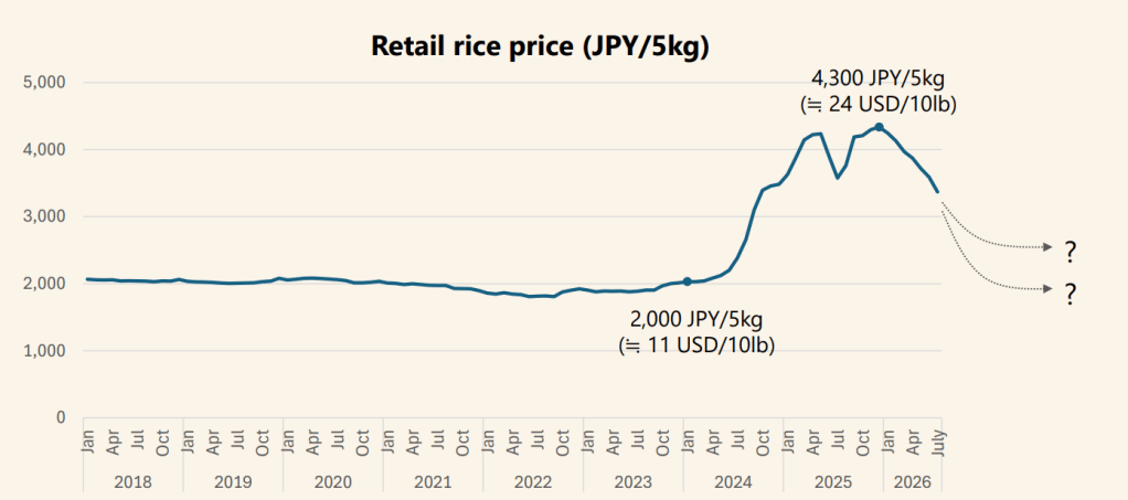 Even what comes next is up to debate in Japan's boom or bust cycle.