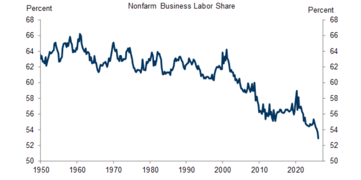 https://fortune.com/img-assets/wp-content/uploads/2026/09/goldman.png?resize=1200,600